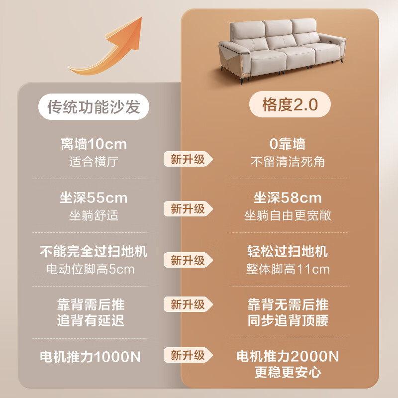 哪个皮艺沙发品牌是你的首选？这10款相信总有一款合适你-图片2