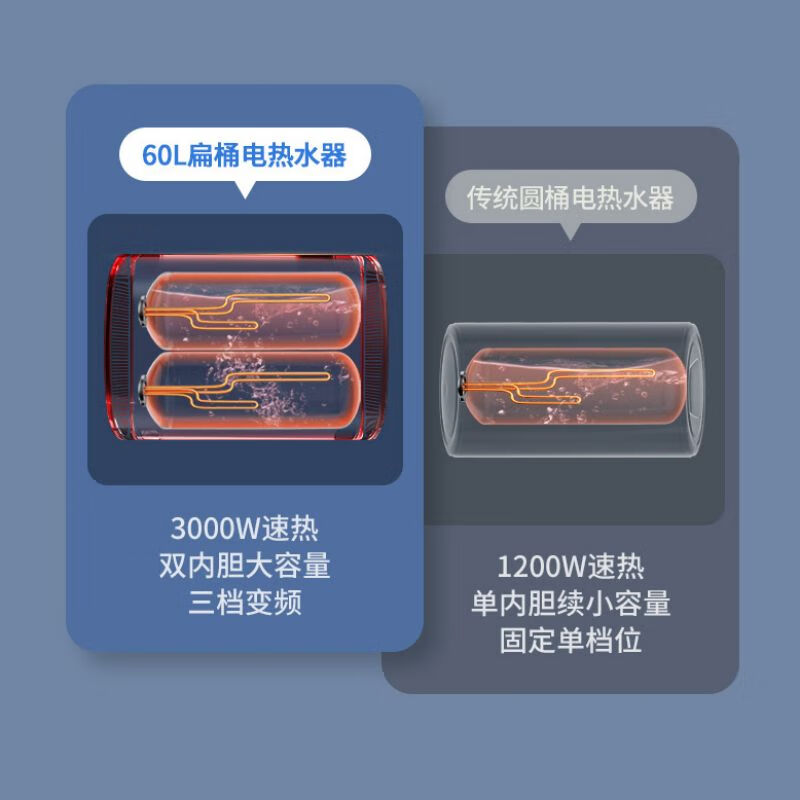 储水式电热水器排名前十品牌:这10款加热迅速,节能耐用,热水源源不断-图片4