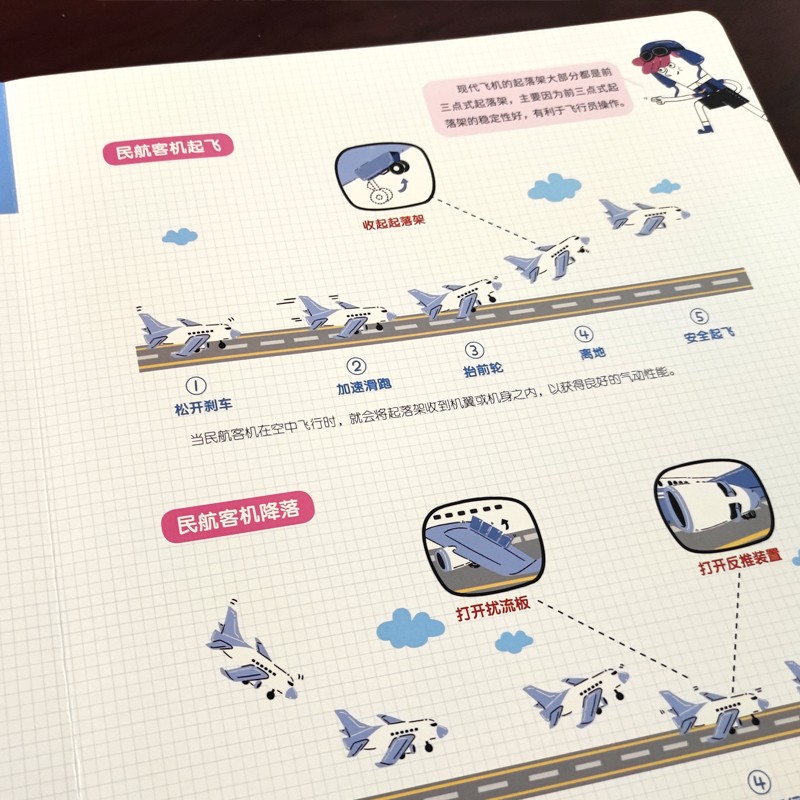 这就是飞机（精装大开本纸板书 生僻字注音 全彩插图）【克克罗带你认识机械】知识科普，拓展孩子的知识面【9-12岁】漫画故事【中国科技成果】详情图