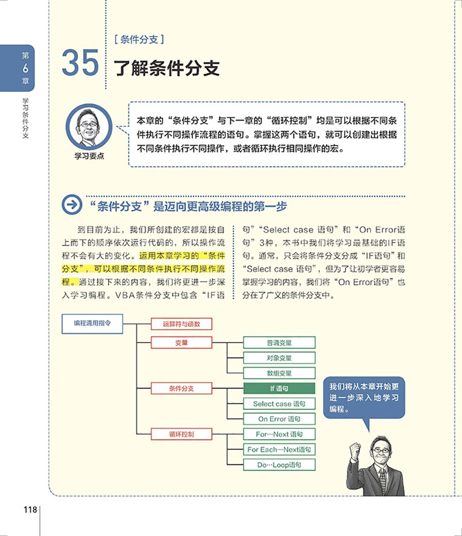 超简单的Excel VBA+Python+人工智能+机器学习（套装4册）