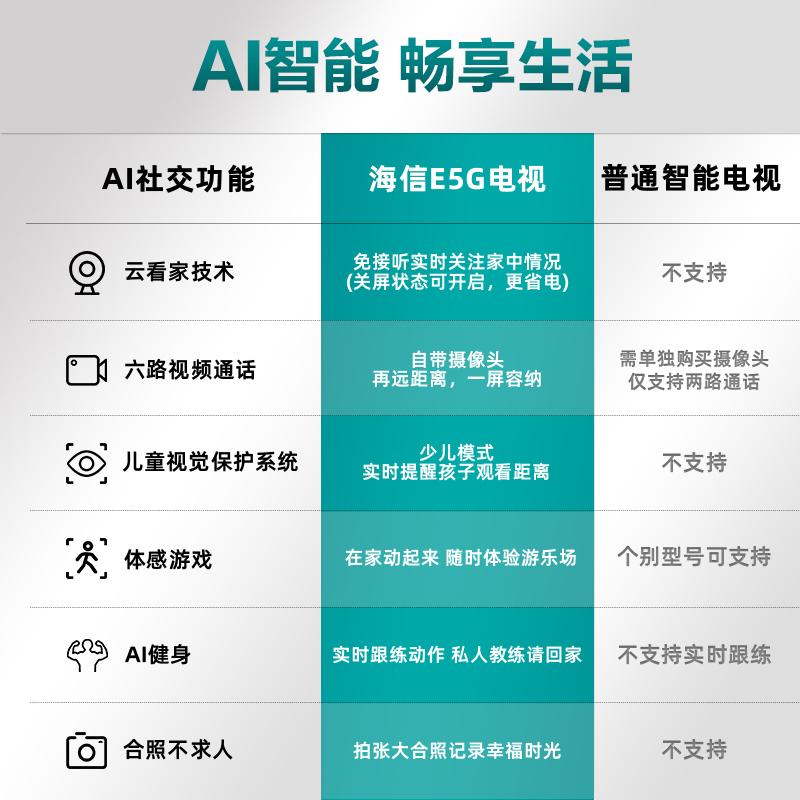 海信电视75E5G 75英寸4K超清声控智慧屏 AI摄像头 130%色域超薄社交全面屏 液晶智能电视机巨幕  以旧换新