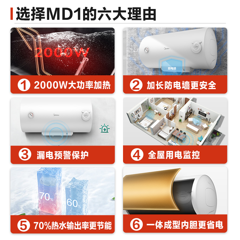 美的（Midea）50升2000W速热 线下同款升级防电墙 蓝钻内胆耐用 8年质保电热水器F50-A20MD1(HI)*