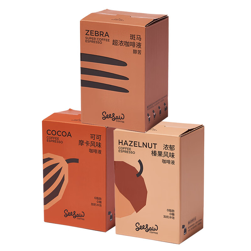 电商咖啡价格变化查询|咖啡价格走势图