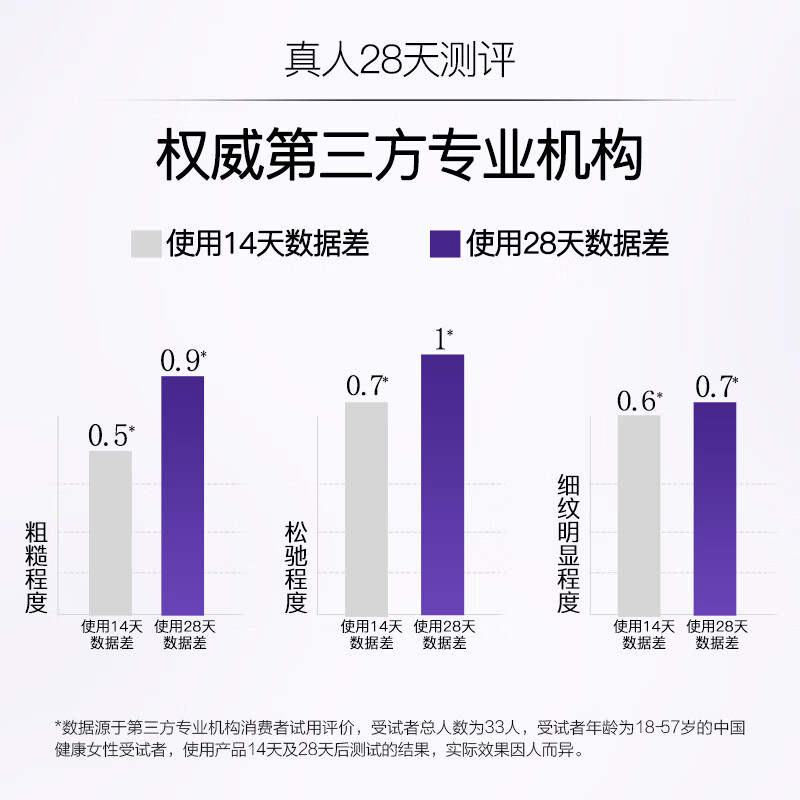 片仔癀凝时紧致抗皱淡纹滋润舒缓提亮补水保湿护肤品眼霜面霜水乳精华 凝时素颜紧致弹力乳
