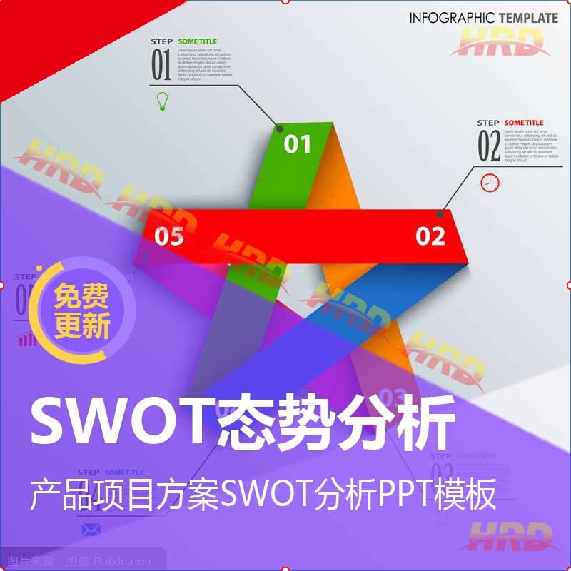 swot分析模板,swot分析模板 表格 产品项目方案swot分析ppt模板 精美企业计划案例模型