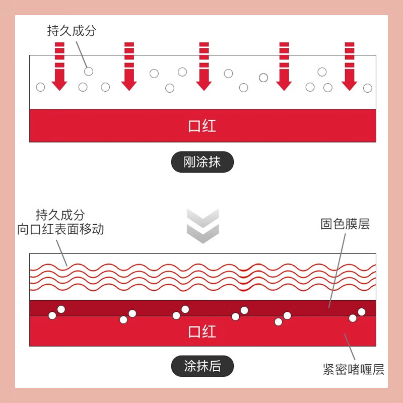 梦希蓝倾城锁妆固色雨衣口红唇女釉不掉色不沾杯口红 【3支装/自由组合】下单备注