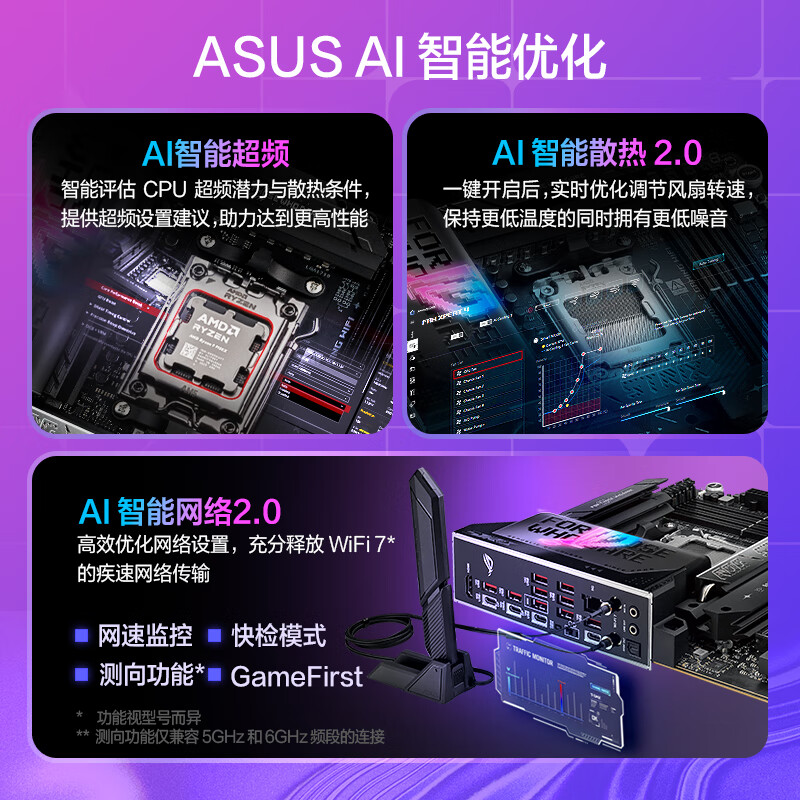 华硕 ROG STRIX X870E-E GAMING WIFI 图 3