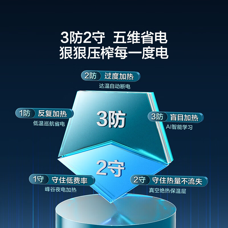 配图 7