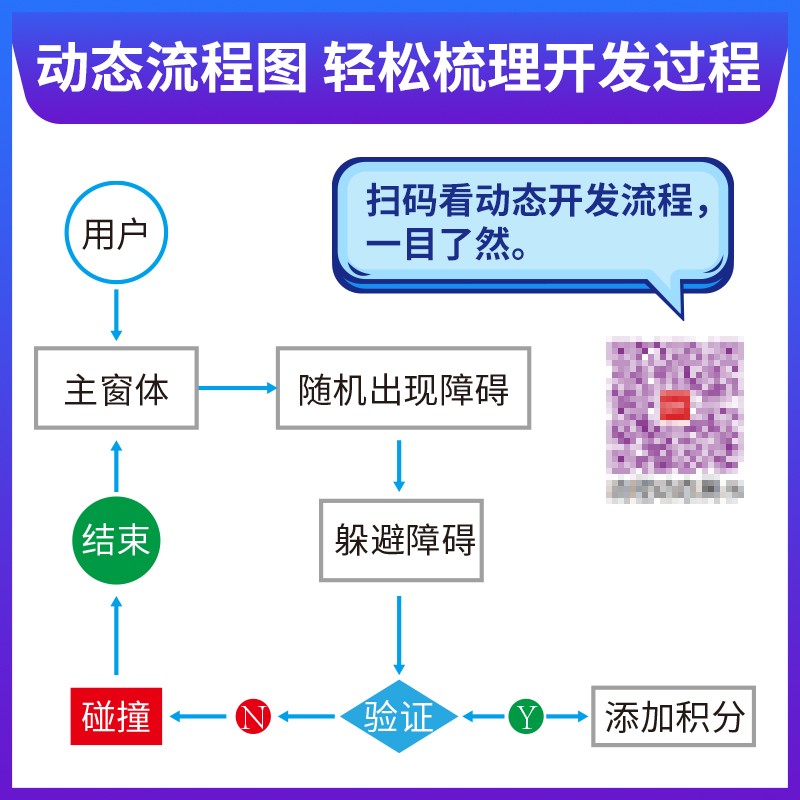 Python项目开发案例集锦（全彩版）数据分析、爬虫、人工智能、游戏开发、Web网站......