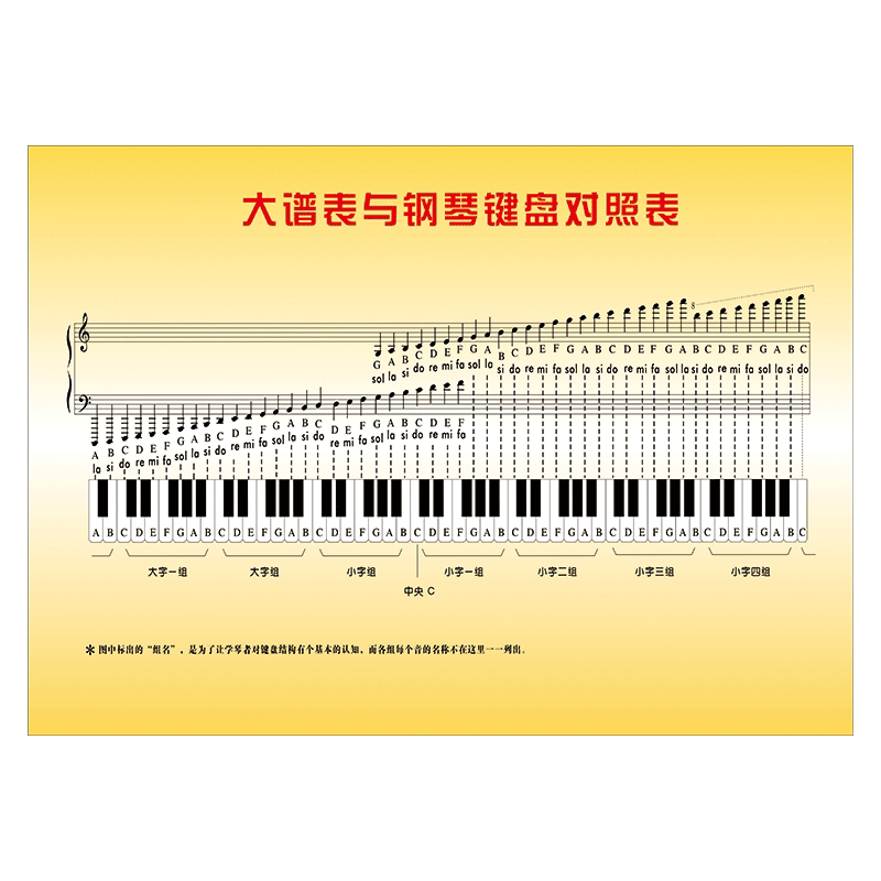 88键大谱表与钢琴键盘对照表高低音初学者琴行五线谱音符乐理表宣传画