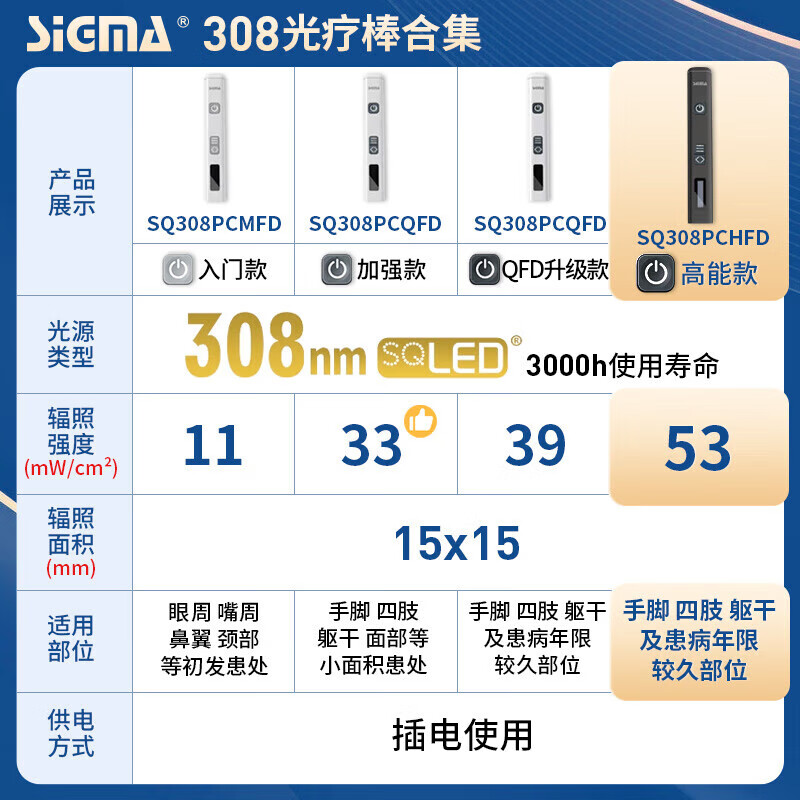 希格玛【顺丰】白癜风治疗仪光疗仪银屑病SQ308PCMFD窄谱家用紫外线理疗 【强度50】SQ308PCHFD