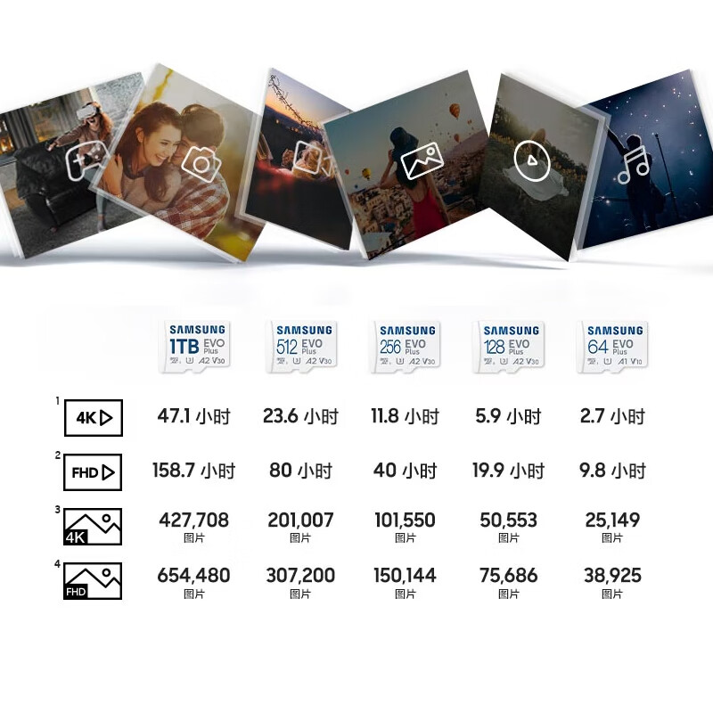 三星TF卡 MicroSD内存卡U3 4K手机surface平板电脑 无人机运动相机游戏掌机高速存储卡V30 EVO Plus 白卡 512G 160MB/s