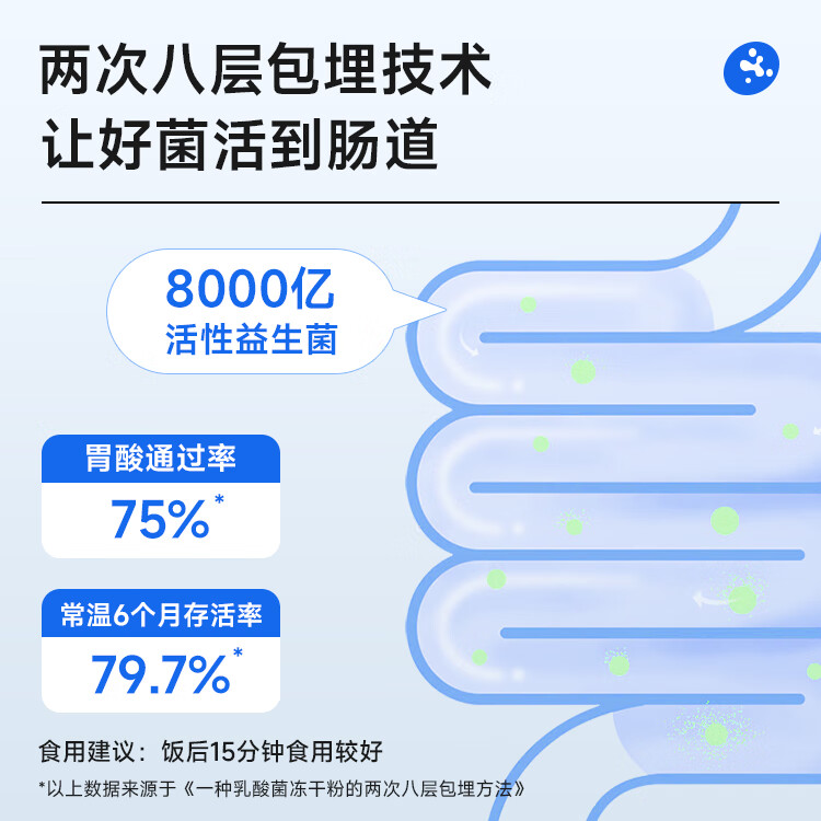 粗粮君B420益生菌三大体重控制菌TM成人管理期8000亿活性菌冻干粉 活性益生菌8000亿*1盒(20条)