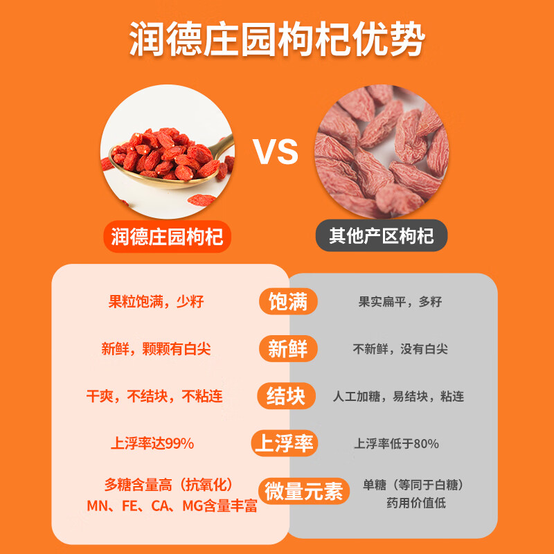 润德庄园有机宁夏头茬枸杞子枸杞果干独立小包装礼袋装特优级480g送礼礼盒 【有机富硒】头茬特优 480g*1袋 【顺丰送货上门】