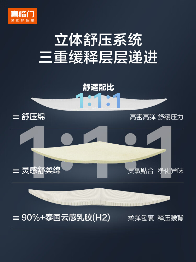 弹簧床垫排名前十品牌出炉:这10款舒适支撑,睡眠质量提升-图片1