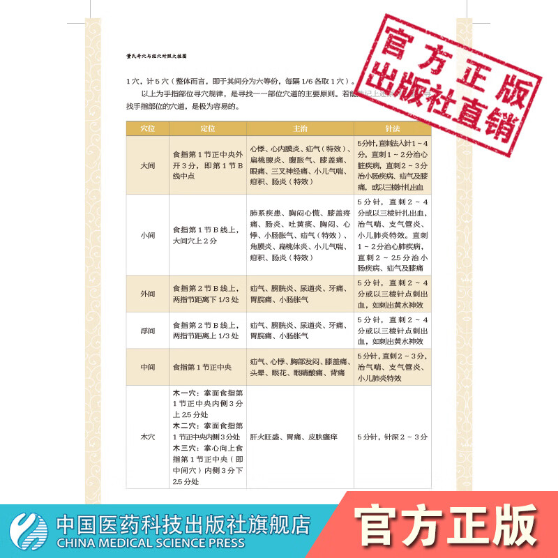 董氏奇穴与经穴对照挂图中国医药科技出版社