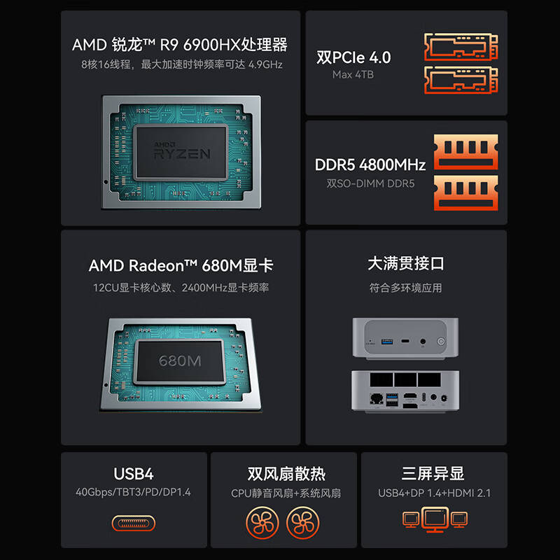̡SER6 6900HX AMD9 816߳ Ϸ칫 ǧ 16G/1TB