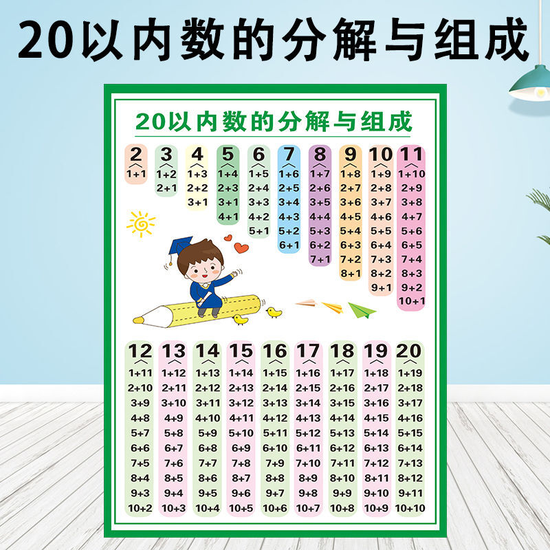 10以内分解与组成挂图20以内分解与组成数学幼儿园数字加减分成表 20