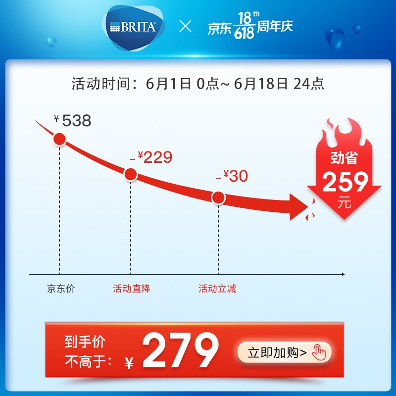38595-碧然德(BRITA)过滤净水器 家用滤水壶 净水壶 Marella 海洋系列 3.5L(蓝)+多效滤芯 6枚装【1壶7芯】-详情图