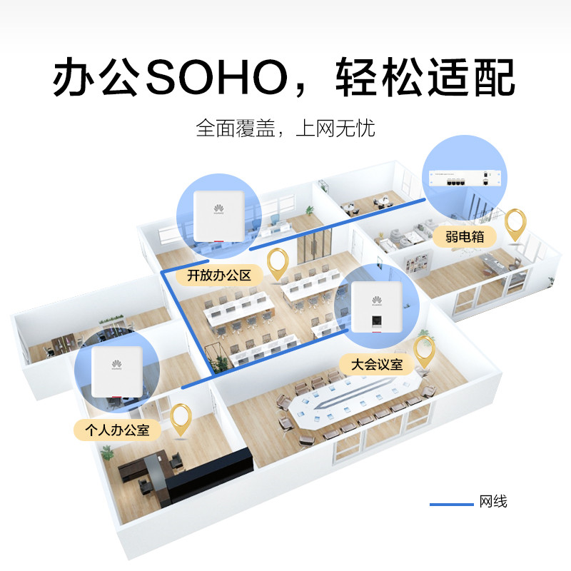 华为(HUAWEI)坤灵无线ap面板企业全屋wifi6覆盖套装双频千兆商用中小企业POE组网ac+ap162E超薄3000M穿墙 8口AC路由器一体机+5个超薄AP【无线漫游】