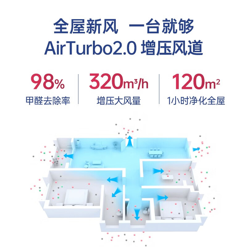 艾泊斯AC-260新风系统如何呢？好在哪里？一文弄懂-图片2
