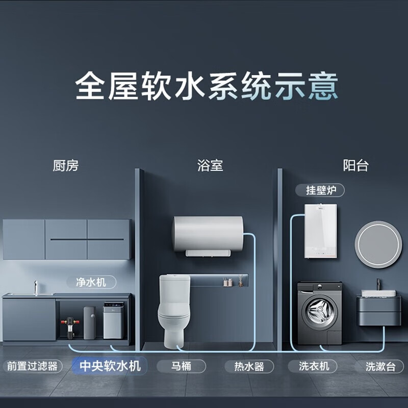 美的中央软水机顶配全屋净水热销中，快来看看怎么样！