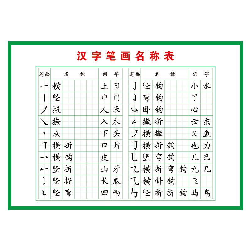 汉字笔顺规则宣传画海报挂图校园文化教室布置展板挂画展板教室墙贴纸