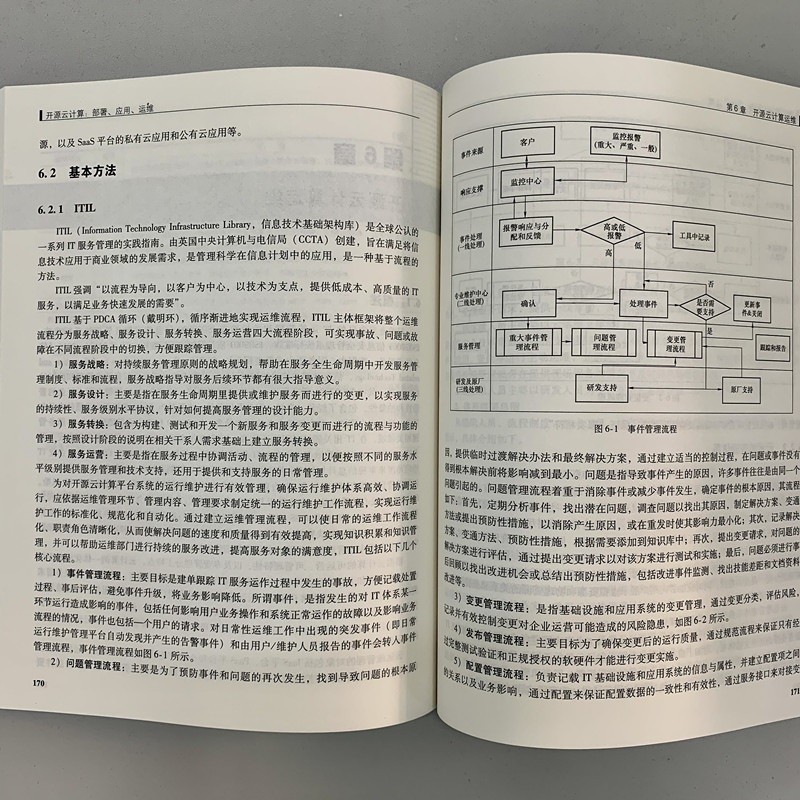 开源云计算：部署、应用、运维详情图