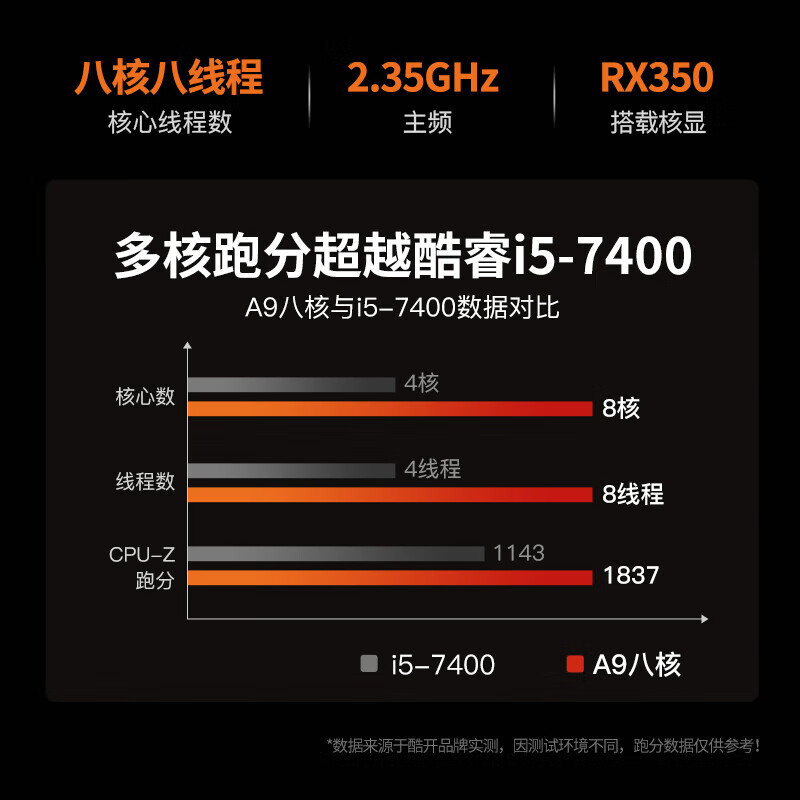 酷开创维酷开 八核台式主机intetl酷睿十三代I3I5I7办公商用网课设计台式机电脑整机全套 【流畅办公】八核A9 16G 512GWifi 主机+23.8英寸显示器套装