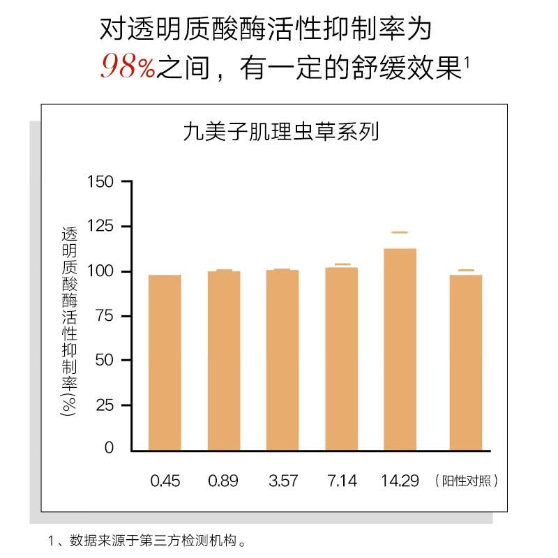 九美子虫草舒缓水乳霜套装保湿补水滋润护肤舒缓面部化妆品女男可用套组 3件套（虫草精华水+精华乳+舒缓霜）