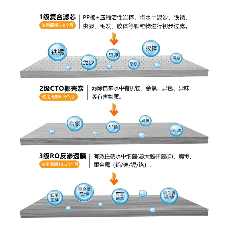 科淋800G双出水反渗透RO机净水器家用厨下直饮大通量RO反渗透净水器水质实时监测检测 基础款
