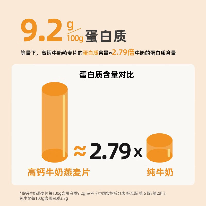 西麦高钙牛奶燕麦片392g 独立包装即食营养早餐谷物代餐麦片 【一级燕麦进口乳粉】392g(28g×14包)