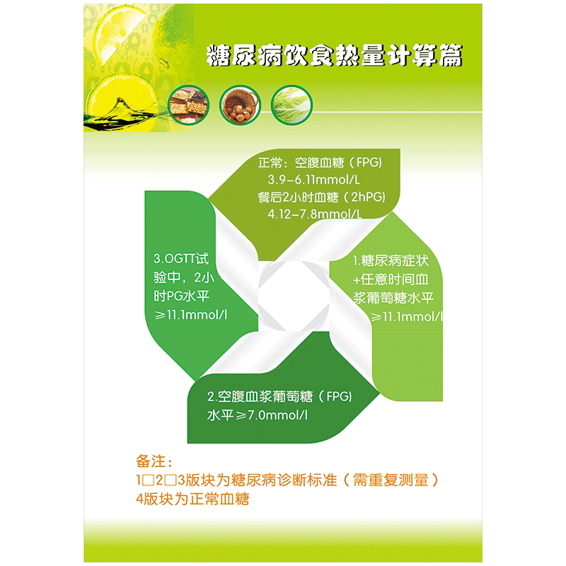 糖尿病知识宣传画海报挂图健康教育常识专栏展板宣传栏墙贴纸wst15