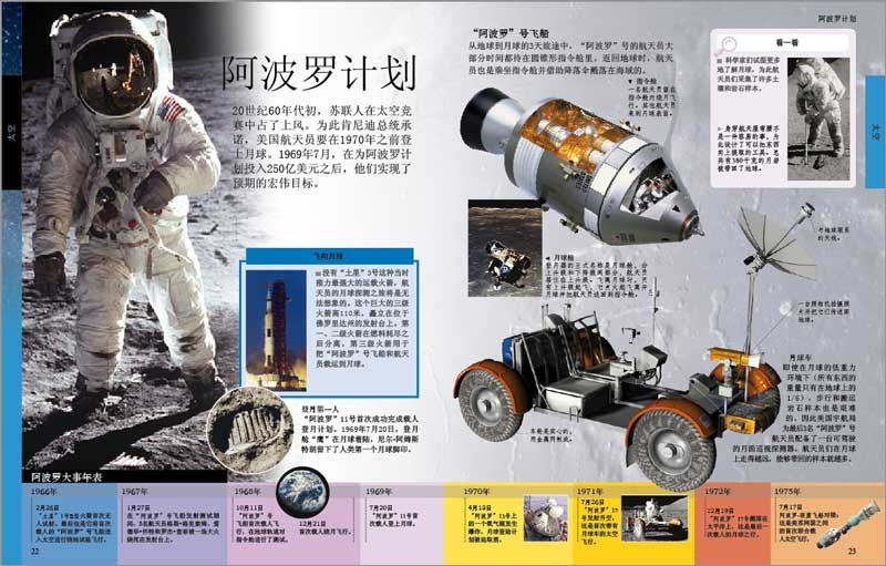 DK儿童百科全书（2021年全新印刷） 开学必备 课外读物详情图