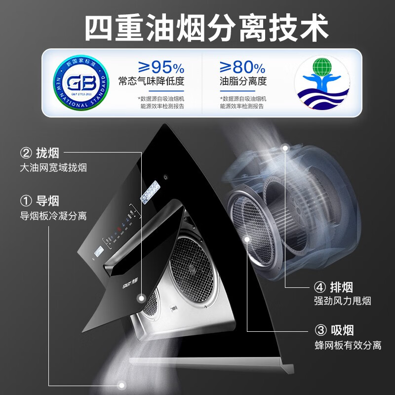 先科(SAST)油烟机侧吸式抽油烟机家用厨房灶台小户型一体脱排智能自动清洗双电机大吸力单机 【包安装】X33豪配体感智控+自清洗 大吸力自清洗