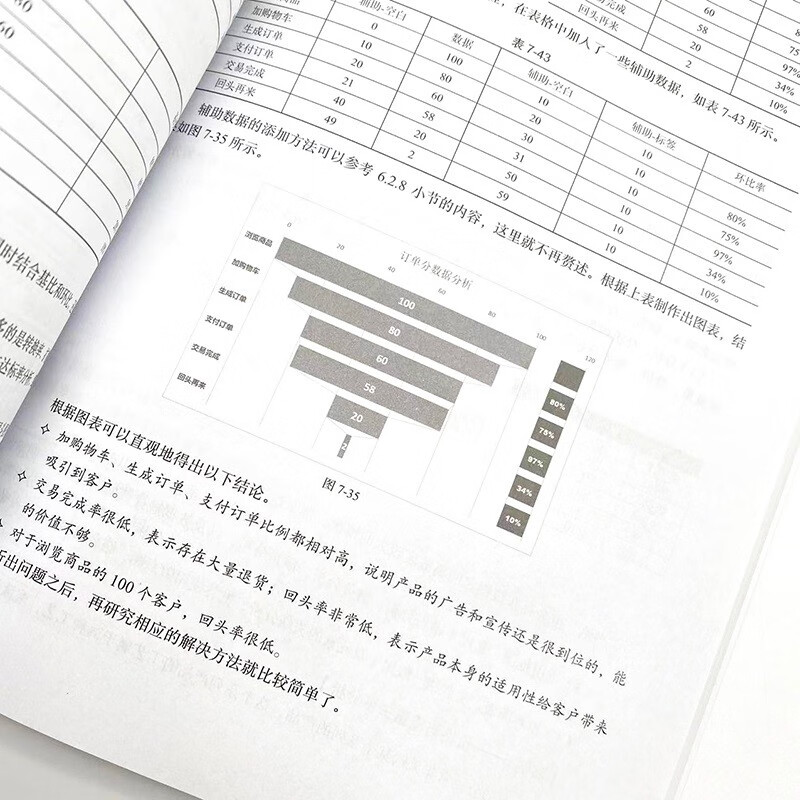 Excel数据分析方法、技术与案例（异步图书出品）