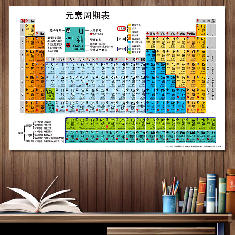 物理公式海报 化学元素符号表初中物理公式大全贴纸海报高中思维 01