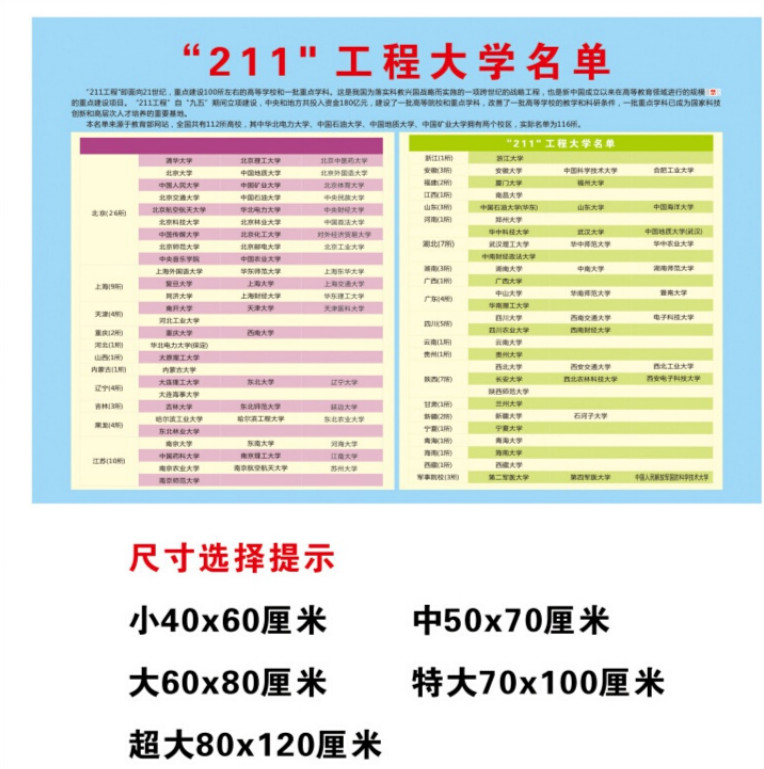 旺月岚山 211,985工程大学双大学名单中国名校排行榜世界名校海报墙贴