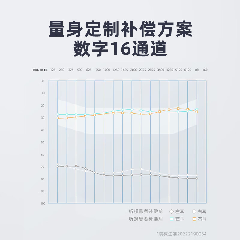 科大讯飞HB-03助听器评测及详细分析