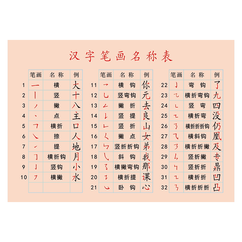 汉字笔画名称表我知道挂图幼儿园启蒙教育宣传画贴纸墙贴画scm scm72