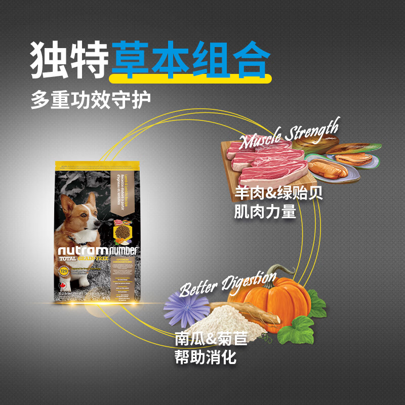 历史狗干粮价格查询的网站|狗干粮价格历史