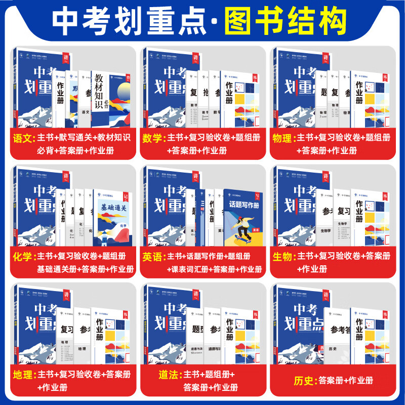 理想树官方2025新版中考划重点数学语文物理化学英语历史道德与法治河北专用初三九年级中考必刷题教辅资料初中必刷题中考总复习 数学