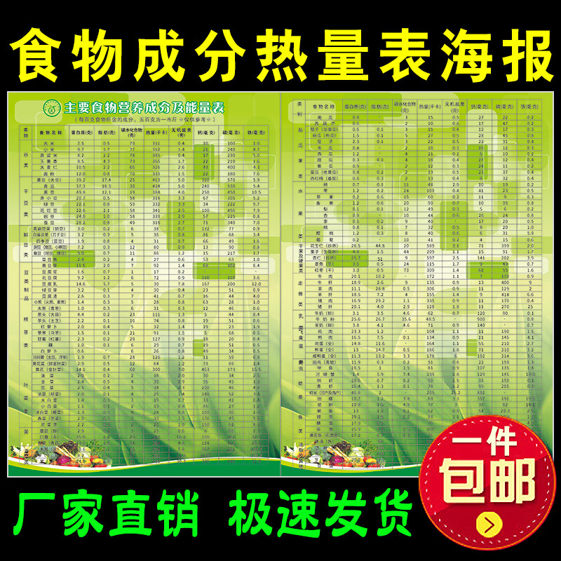 表食物营养成分及能量表高清挂图厨房果蔬蛋白质卡路里含量海报墙贴