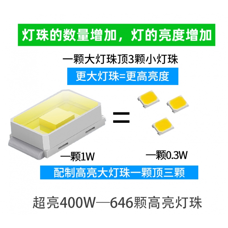 w可选太阳能灯户外庭院灯家用户外农村大功率led人体感应灯路灯大阳灯