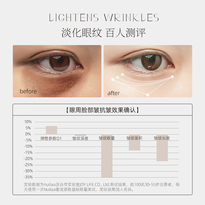 Nuilaa日本进口眼霜改善黑眼圈眼周淡化细纹眼袋提拉紧致修护抗皱眼霜 【速褪黑眼圈】30g