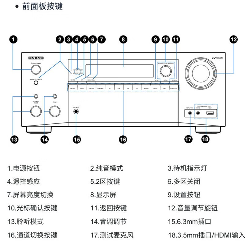 安桥（ONKYO）进口TX-NR696蓝牙THX家用7.2声道家庭影院AV功放机4K杜比全景声DTS:X大功率音响 安桥NR696功放7.2声道