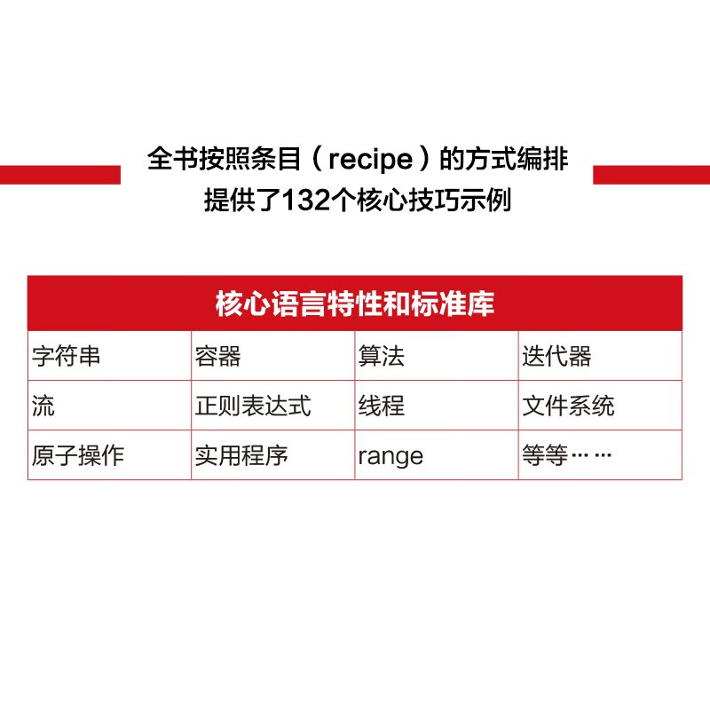现代C++编程实战 原书第2版详情图