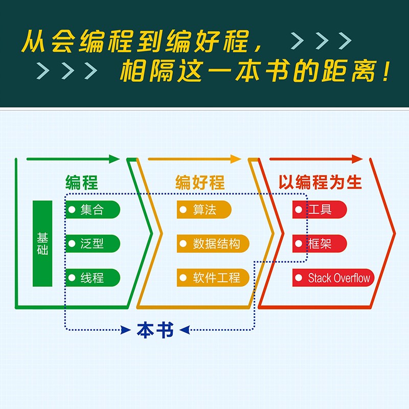 你真的会写代码吗(图灵出品)详情图