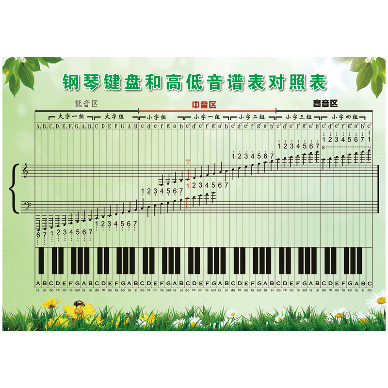 常识宣传画海报五线谱简谱知识墙贴画大谱表与钢琴键盘对照表贴纸scd