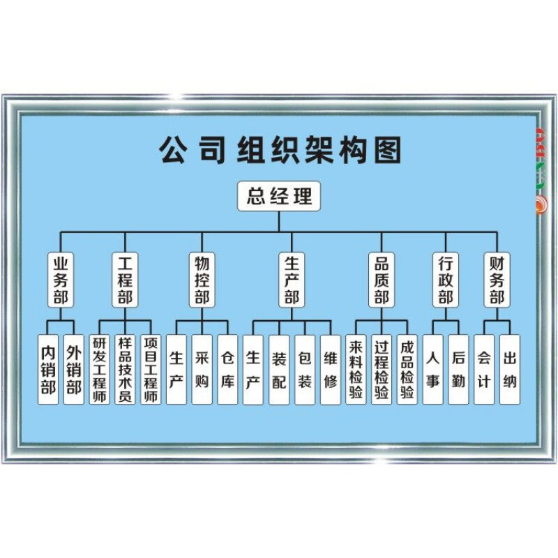 走曼(zouman)公司组织架构图工厂车间质量企业文化宣传海报标语挂图